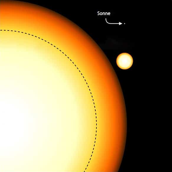 Antares, der Gegenmars. Vergleich, Größenvergleich zur Sonne und Erde