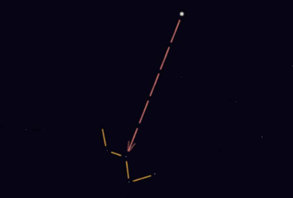 Kassiopeia finden, das W am Himmel, Sternbild Muster erkennen, Hilfslinie, Eselsbrücke
